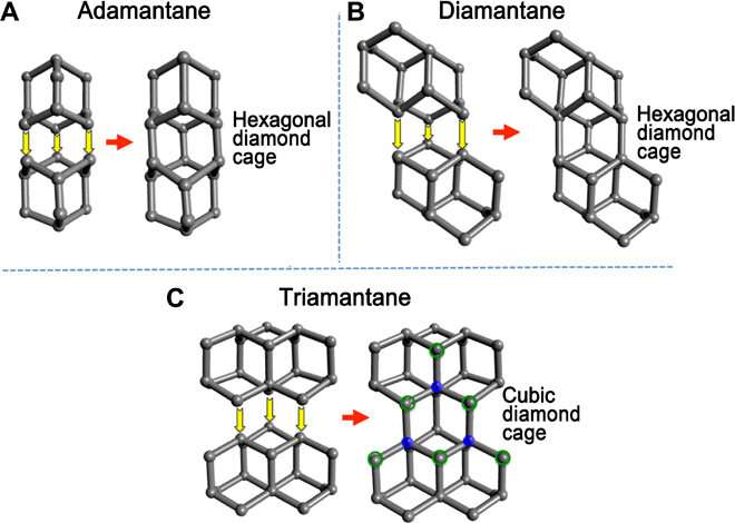 Facile diamond synthesis from lower diamondoids