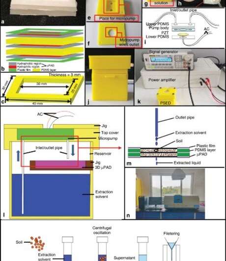 Heavy metal ion detection and extraction using paper-based devices fabricated via atom stamp printing