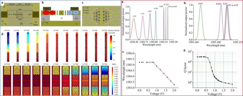 Hyperuniform disordered waveguides and devices for near infrared silicon photonics