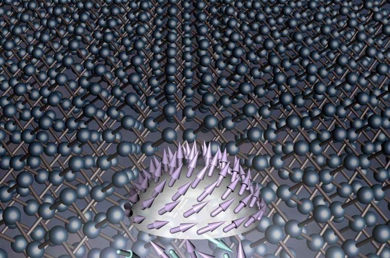 Nanostructures with a unique property