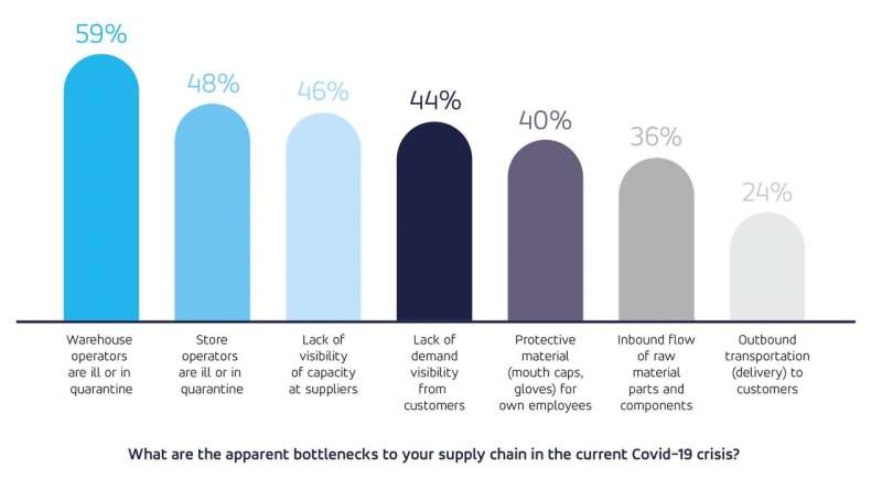 New study provides insights into how retailers have responded to COVID-19