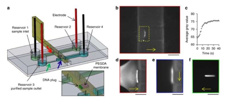 Sliding walls – a new paradigm for microfluidic devices