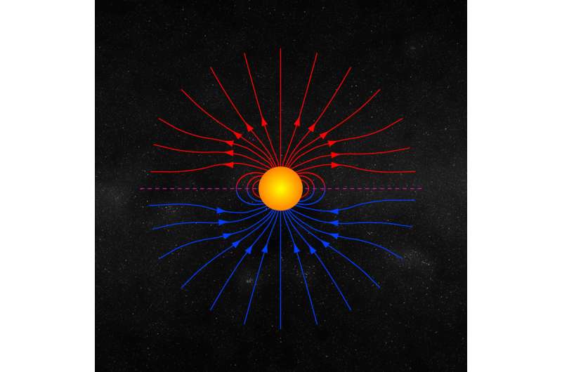Solar cycle 25: the sun wakes up