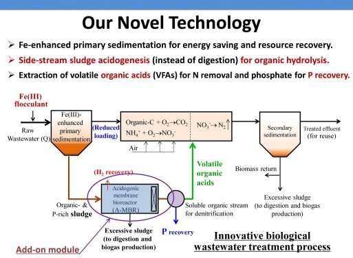 Wastewater: Treatment, Releases and Remediation