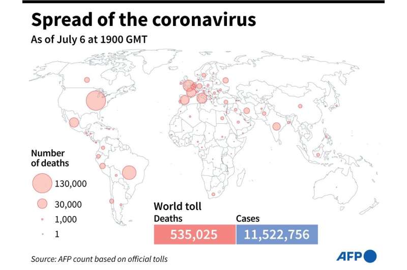 World map showing official number of coronavirus deaths per country, as of July 6, 2020 at 1900 GMT
