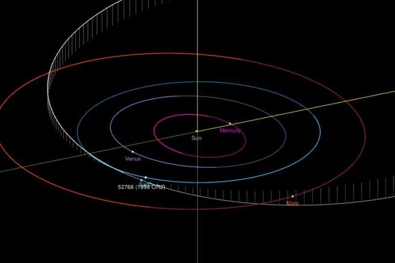 Asteroid visiting Earth's neighborhood brings its own face mask