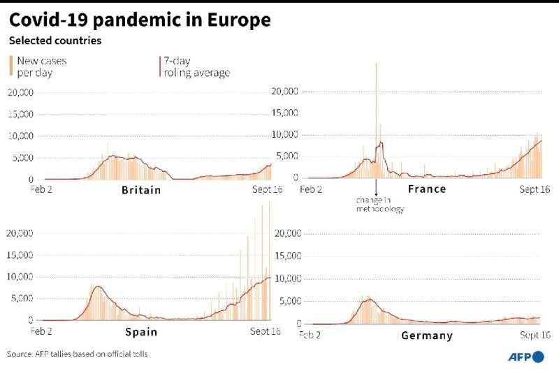 Covid-19 pandemic in Europe