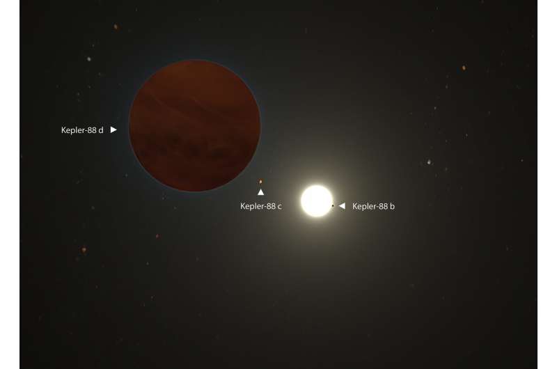 Newly discovered exoplanet dethrones former king of Kepler-88 planetary system