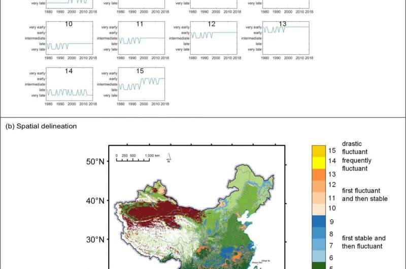 Scientists analyze spatio-temporal differentiation of spring phenology in China from 1979 to 2018