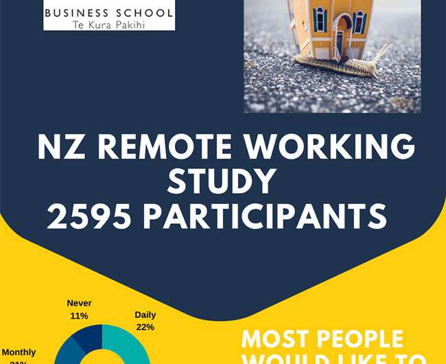 Study investigates New Zealanders' attitudes toward working from home