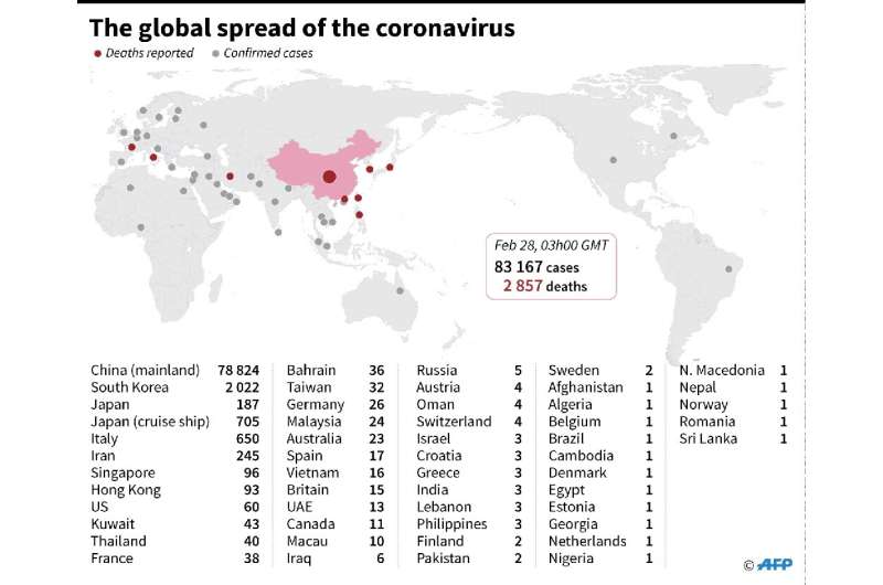 冠状病毒的全球传播