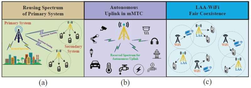 Researchers Develop an Intelligent Spectrum Sensing Technique for 5G communications