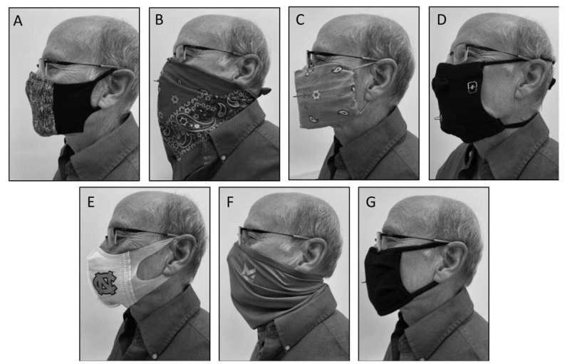 Researchers rank various mask protection, modifications against COVID-19