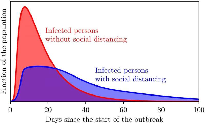 Understanding the spread of infectious diseases