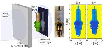 Scientists develop numerical capability of laser-driven x-ray imaging