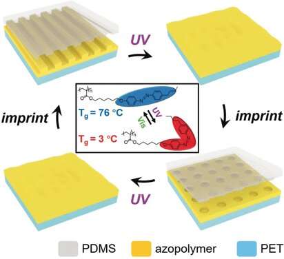 Azopolymer material allows light-assisted imprinting of nanostructures for structurally colored surfaces
