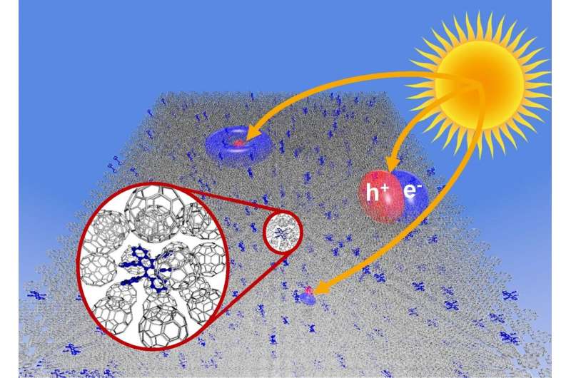 Molecular vibrations reduce the maximum achievable photovoltage in organic solar cells