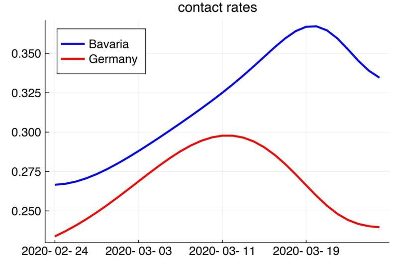 Reliable coronavirus analyses through data assimilation: Bayreuth expert presents novel calculations
