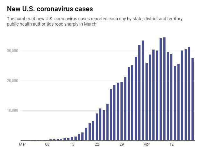 How much coronavirus testing is enough? States could learn from retailers as they ramp up