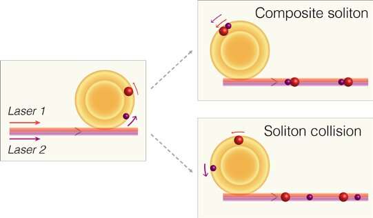 Colliding solitons in optical microresonators