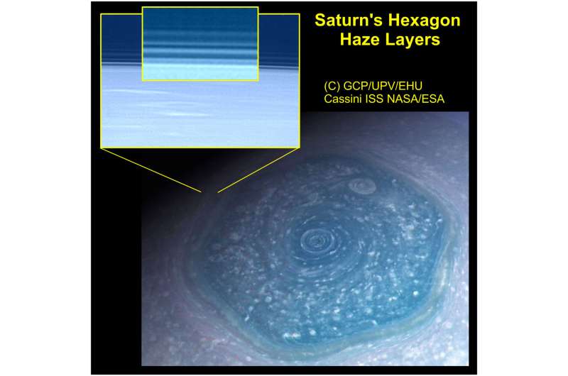 A multilayer haze system on Saturn's Hexagon