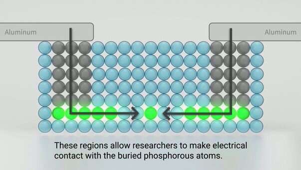 Scientists create new recipe for single-atom transistors