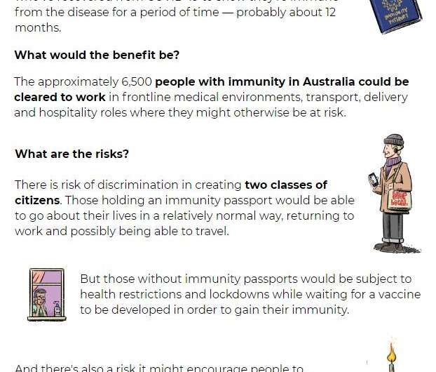 Immunity passports could help end lockdown, but risk class divides and intentional infections