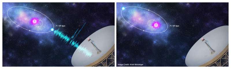 Jodrell Bank leads international effort which reveals 157 day cycle in unusual cosmic radio bursts