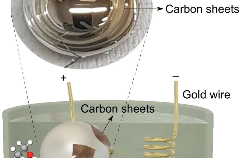 Liquid metals break down organic fuels into ultra-thin graphitic sheets