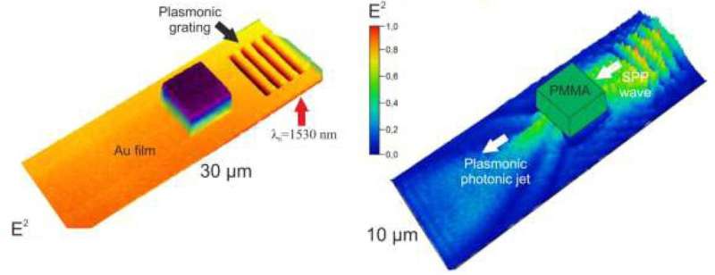 For the first time, researchers focus plasmons into nanojet