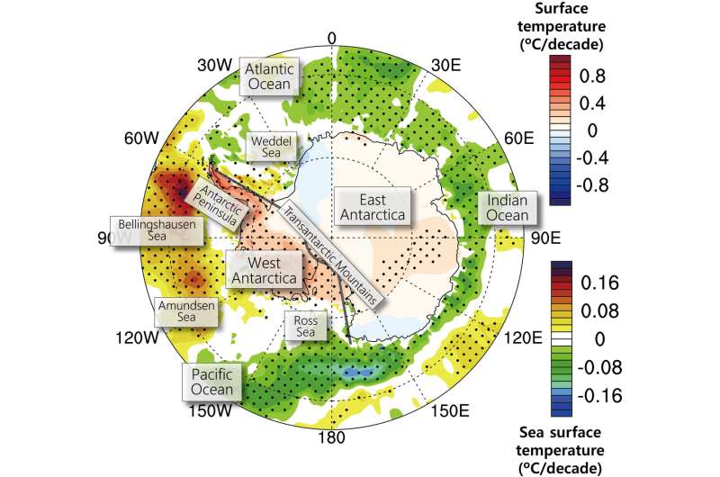 A possible explanation for why West Antarctica is warming faster than East Antarctica