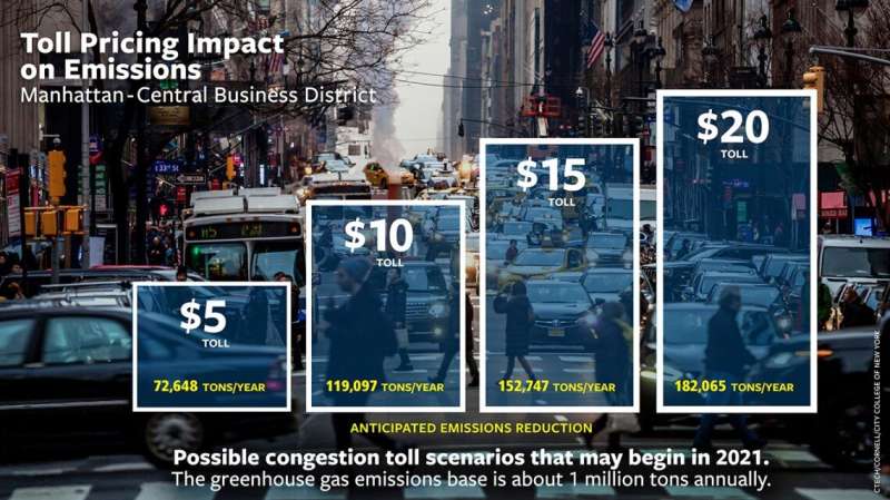 Steep NYC traffic toll would reduce gridlock, pollution
