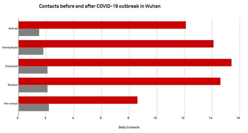 Why hasn’t the U.S. had the same success as China in slowing the spread of the coronavirus?
