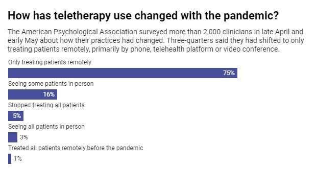 COVID-19 and teletherapy may be changing how much you know about your therapist