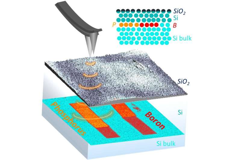 Nanoscale imaging of dopant nanostructures in silicon-based devices