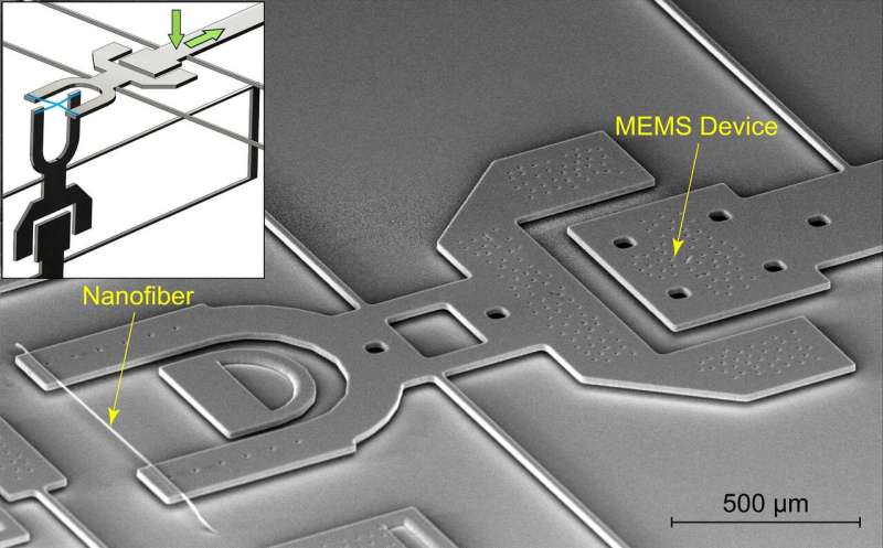 Measuring adhesion and friction of polymer nanofibers