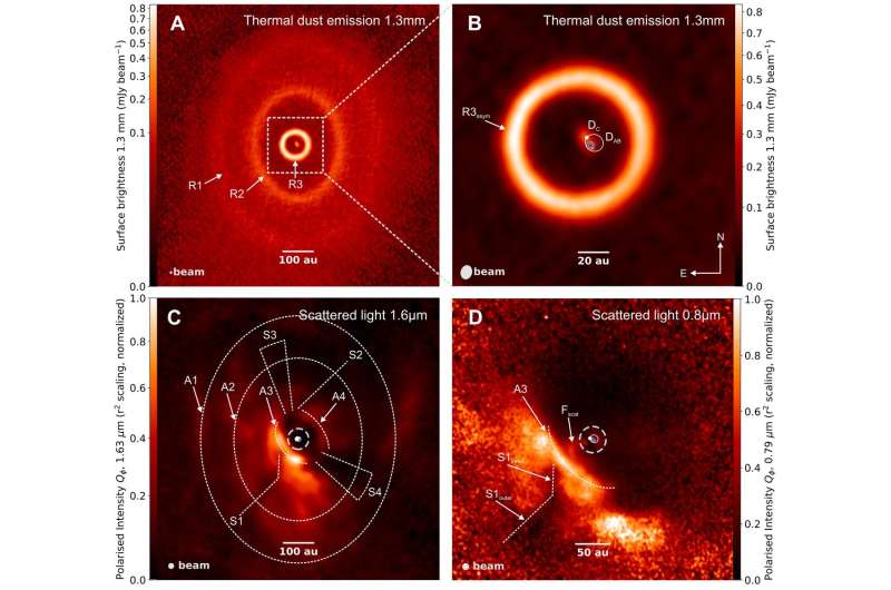 New observations show planet-forming disc torn apart by its three central stars