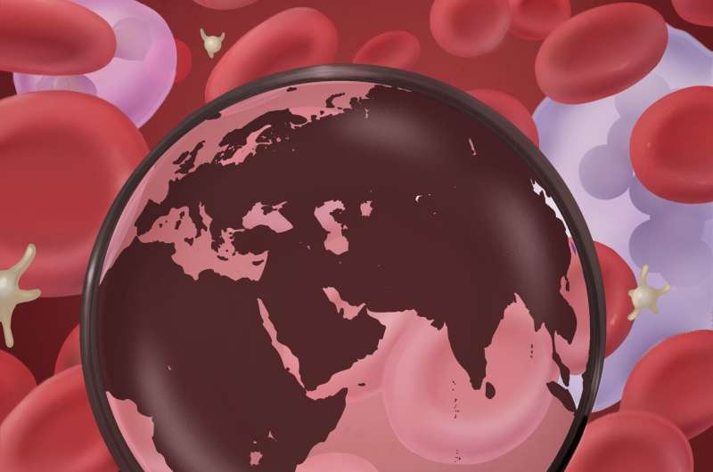 The genetics of blood: A global perspective