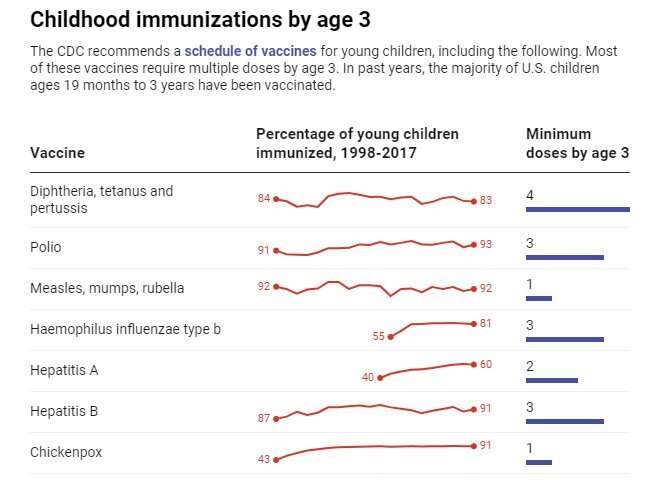您孩子的疫苗：在Covid-19大流行期间追赶您需要了解的内容