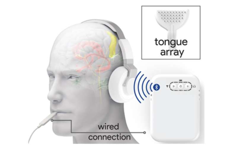 Non-invasive stimulation device to treat tinnitus shows positive results in clinical trials