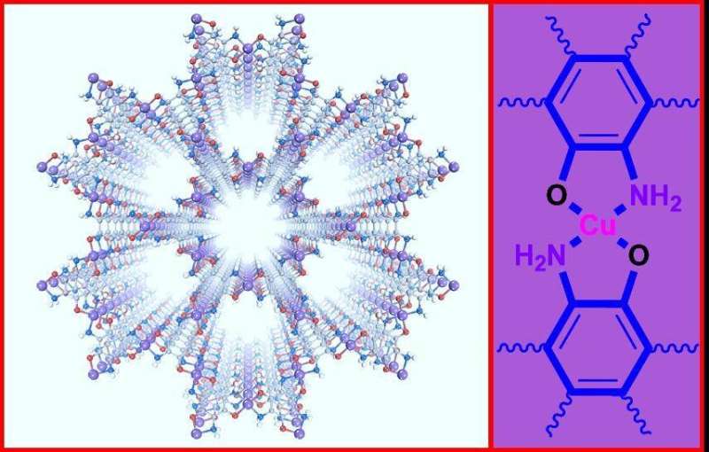 Oxygen can do a favor to synthesize metal-organic frameworks