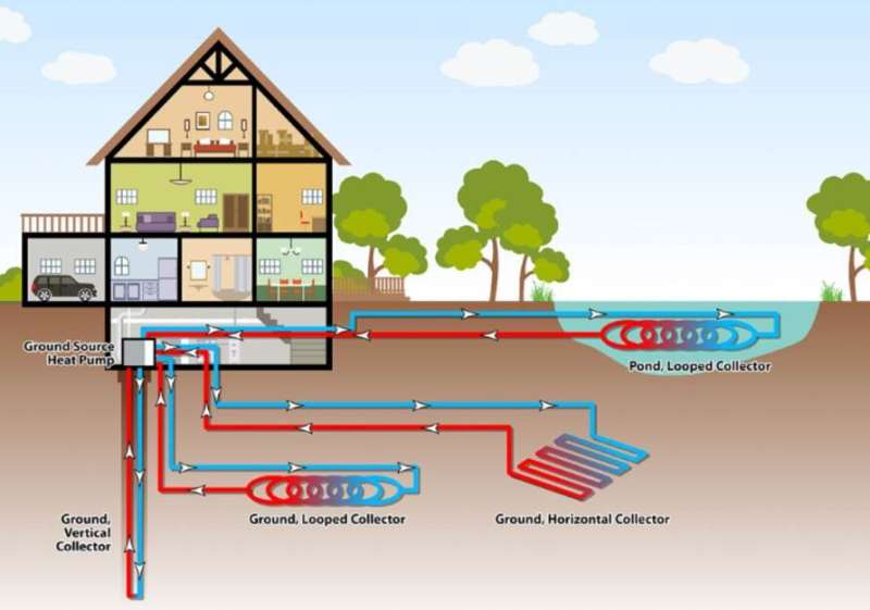 Talc improves pipe performance in geothermal heat pump systems