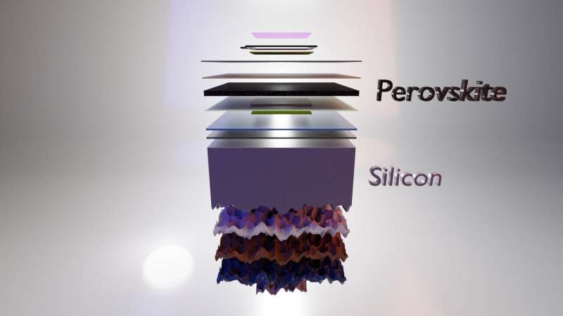 Perovskite/silicon tandem solar cells on the magic threshold of 30% efficiency