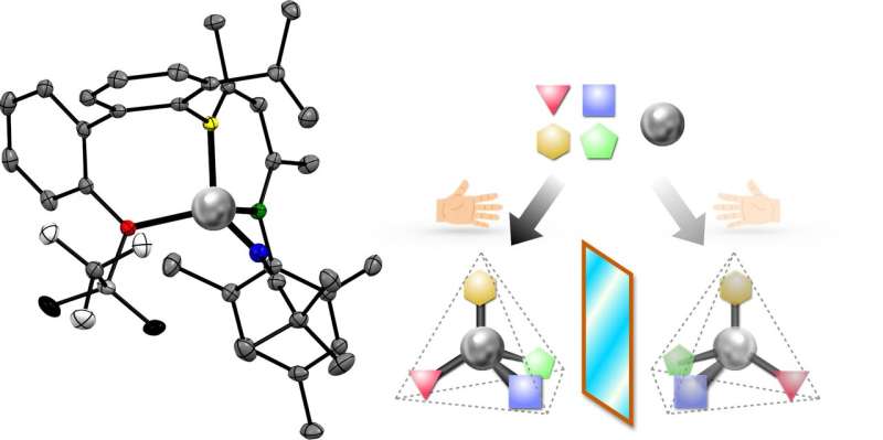 New, ultrastable tetrahedral “chiral zinc” added to synthetic chemistry toolbox: Catalyst with chirality at the zinc center coul