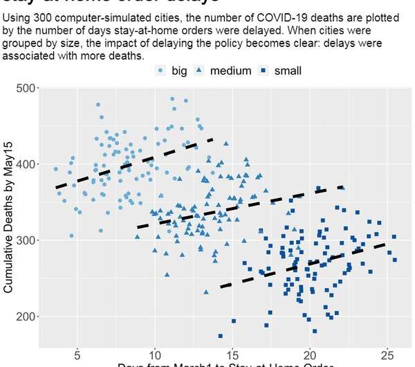 Coronavirus deaths in San Francisco vs. New York: What causes such big differences in cities' tolls?