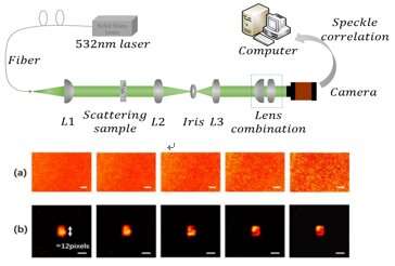 Scientists Expand Memory Effect Range Through Spatial Filtering