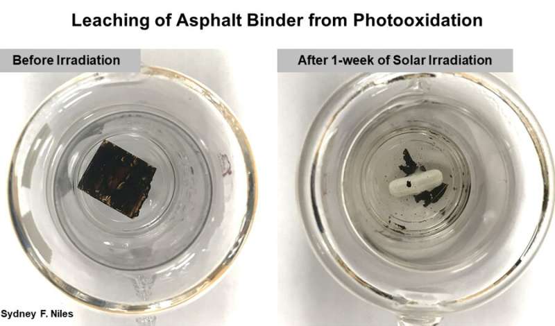 Researchers find sun and rain transform asphalt binder into potentially toxic compounds