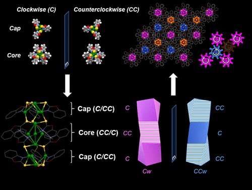 Researchers create nanoclusters that mimic biomolecules