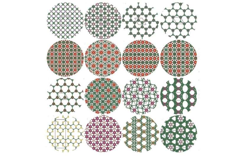 New algorithm predicts optimal materials among all possible compounds