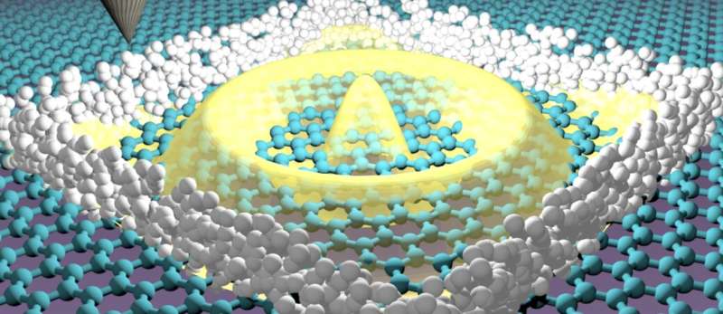 Team develops method for trapping elusive electrons